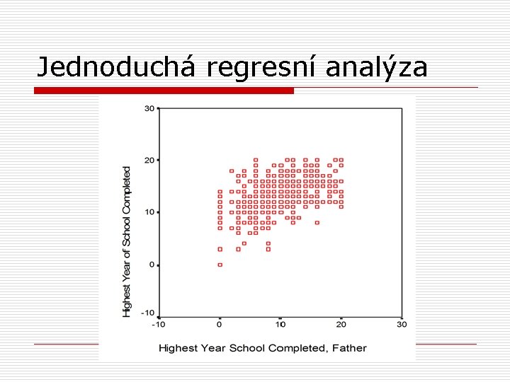 Jednoduchá regresní analýza 