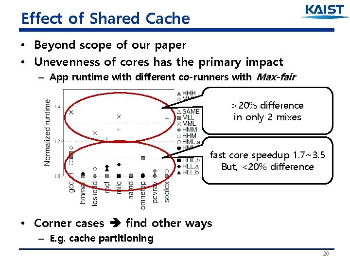 Effect of Shared Cache • Beyond scope of our paper • Unevenness of cores