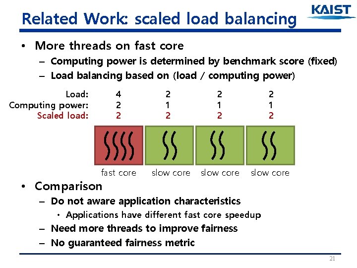 Related Work: scaled load balancing • More threads on fast core – Computing power