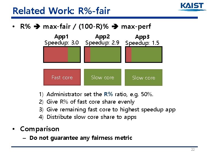 Related Work: R%-fair • R% max-fair / (100 -R)% max-perf 1) 2) 3) 4)