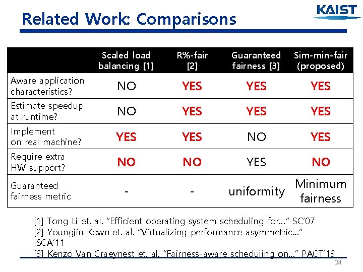 Related Work: Comparisons Scaled load balancing [1] R%-fair [2] Guaranteed fairness [3] Sim-min-fair (proposed)