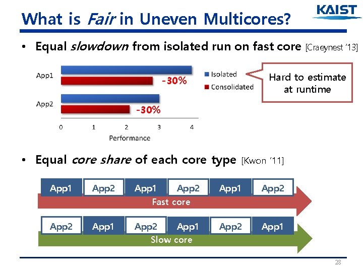 What is Fair in Uneven Multicores? • Equal slowdown from isolated run on fast