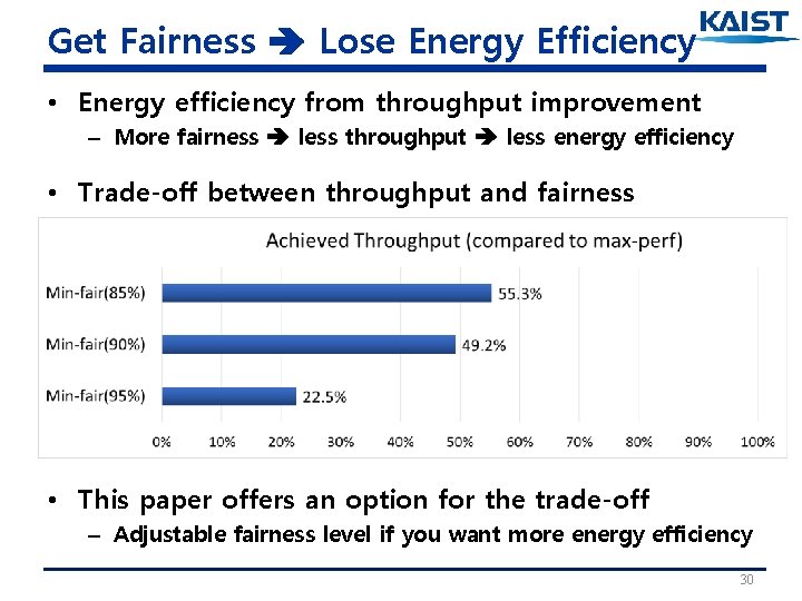 Get Fairness Lose Energy Efficiency • Energy efficiency from throughput improvement – More fairness