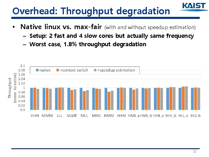 Overhead: Throughput degradation • Native linux vs. max-fair (with and without speedup estimation) –