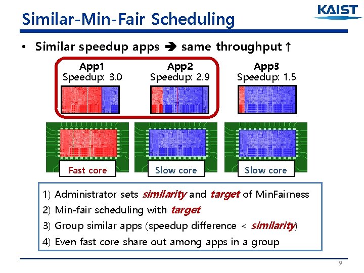 Similar-Min-Fair Scheduling • Similar speedup apps same throughput↑ App 1 Speedup: 3. 0 Fast