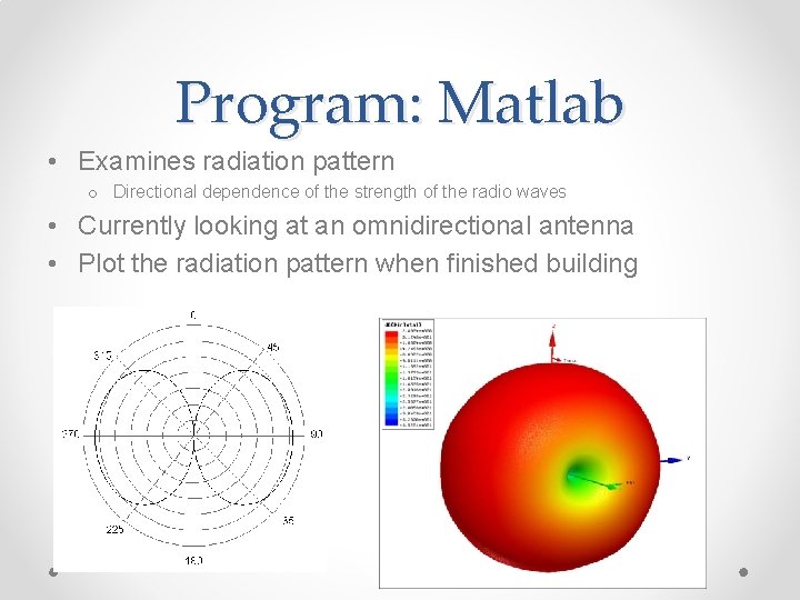 Program: Matlab • Examines radiation pattern o Directional dependence of the strength of the