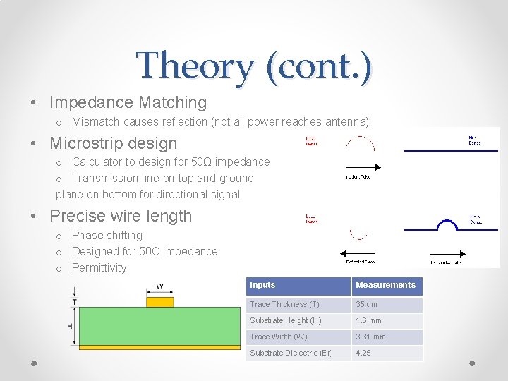 Theory (cont. ) • Impedance Matching o Mismatch causes reflection (not all power reaches