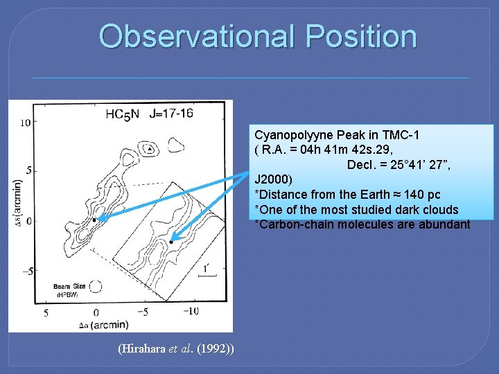 Observational Position Cyanopolyyne Peak in TMC-1 ( R. A. = 04 h 41 m