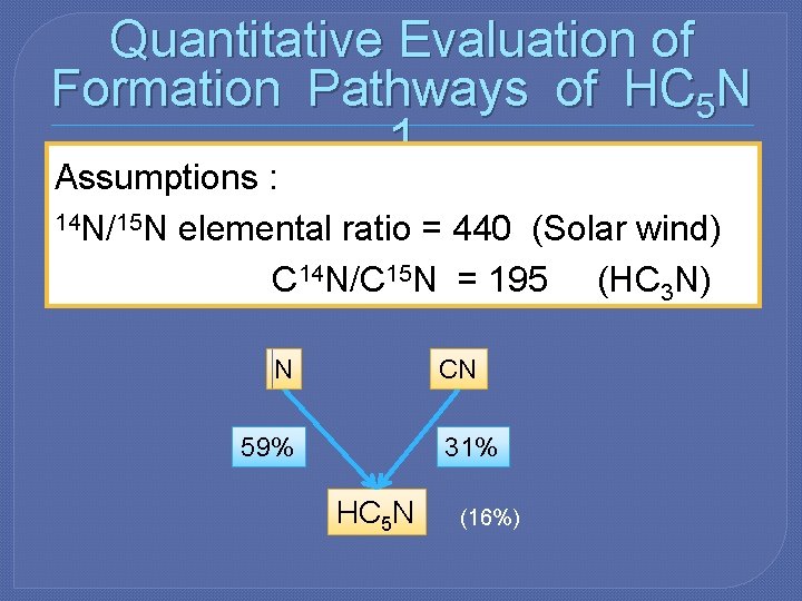 Quantitative Evaluation of Formation Pathways of HC 5 N 1 Assumptions : 14 N/15