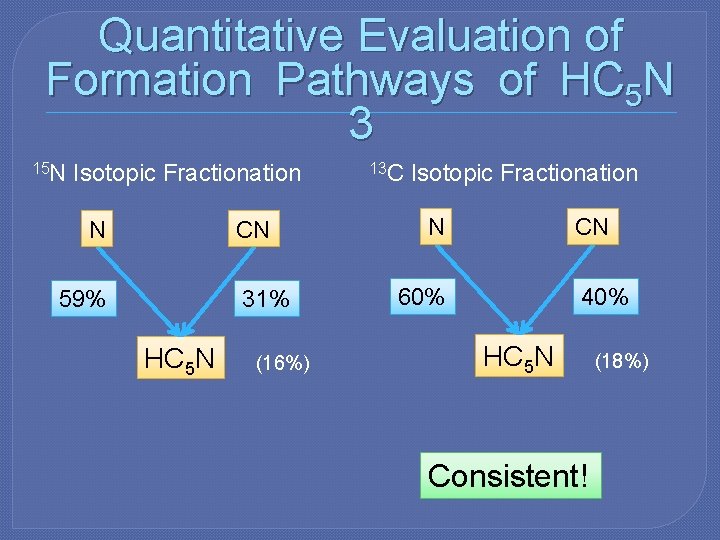 Quantitative Evaluation of Formation Pathways of HC 5 N 3 15 N Isotopic Fractionation