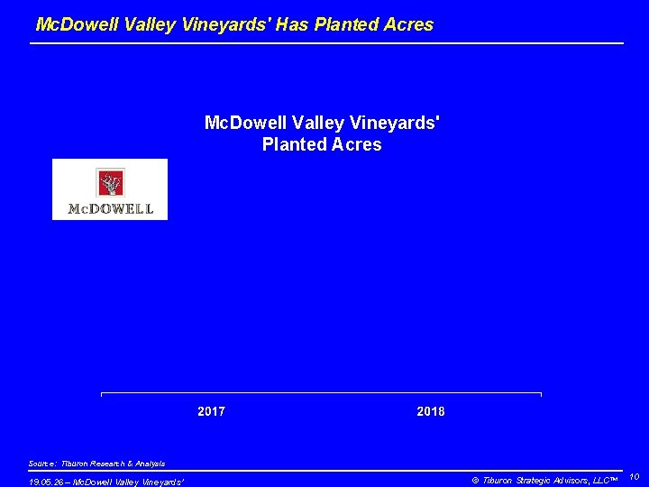 Mc. Dowell Valley Vineyards' Has Planted Acres Mc. Dowell Valley Vineyards' Planted Acres Source: