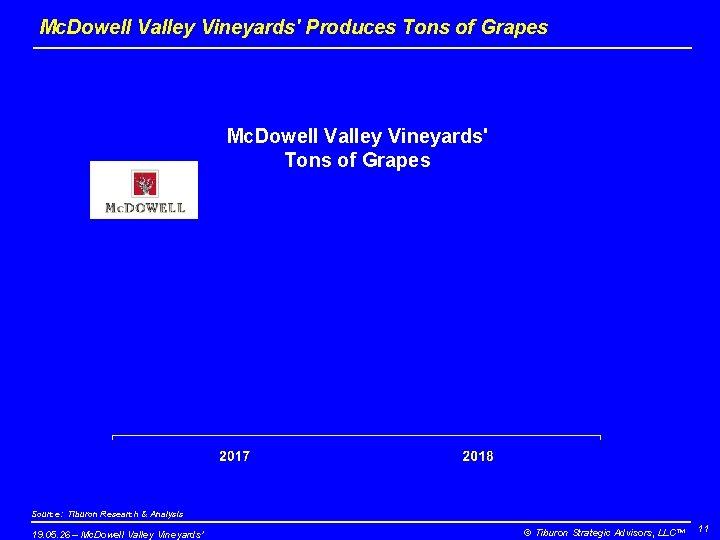 Mc. Dowell Valley Vineyards' Produces Tons of Grapes Mc. Dowell Valley Vineyards' Tons of