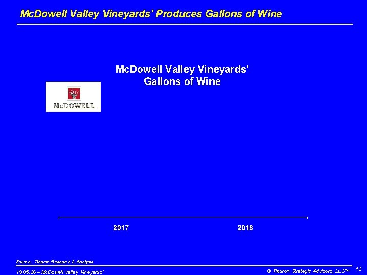 Mc. Dowell Valley Vineyards' Produces Gallons of Wine Mc. Dowell Valley Vineyards' Gallons of
