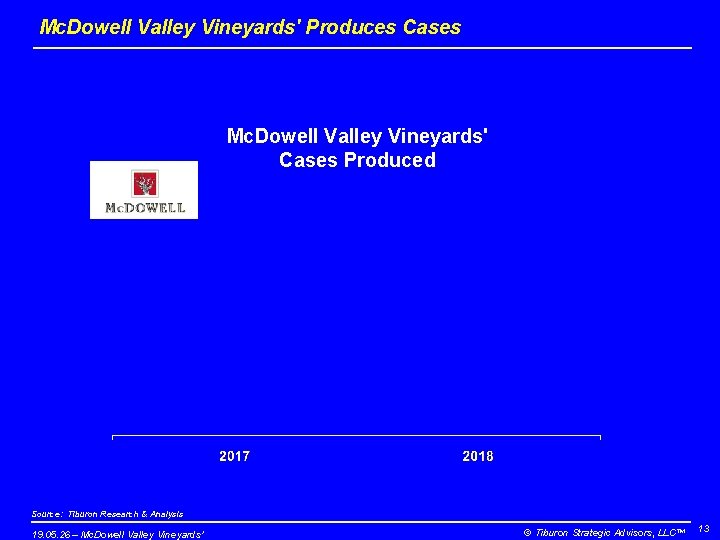 Mc. Dowell Valley Vineyards' Produces Cases Mc. Dowell Valley Vineyards' Cases Produced Source: Tiburon