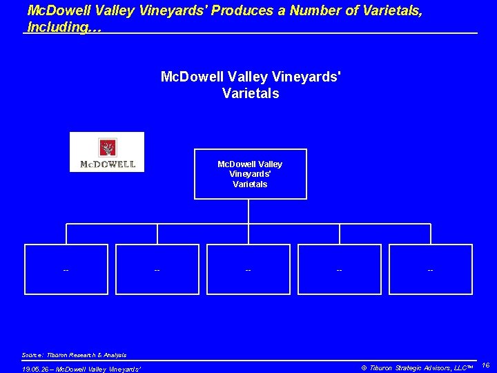Mc. Dowell Valley Vineyards' Produces a Number of Varietals, Including… Mc. Dowell Valley Vineyards'