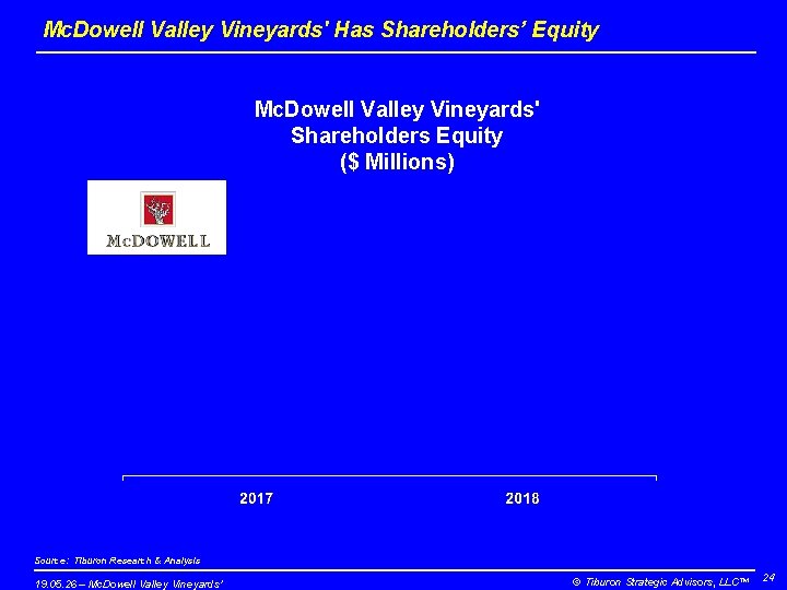 Mc. Dowell Valley Vineyards' Has Shareholders’ Equity Mc. Dowell Valley Vineyards' Shareholders Equity ($