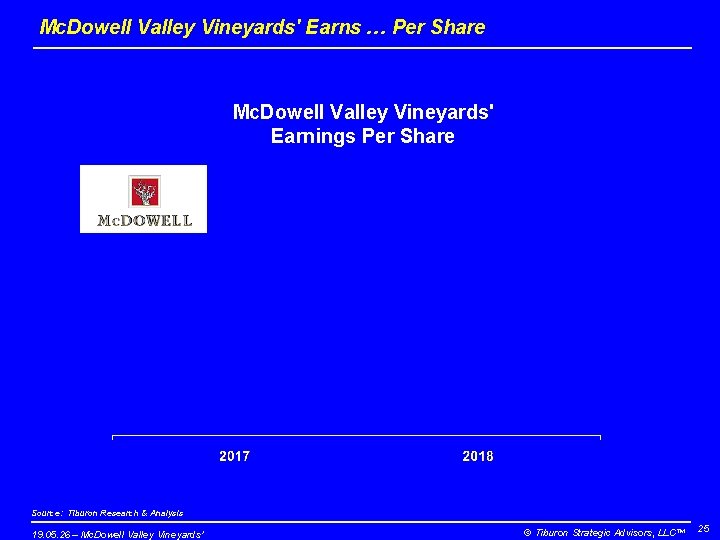 Mc. Dowell Valley Vineyards' Earns … Per Share Mc. Dowell Valley Vineyards' Earnings Per