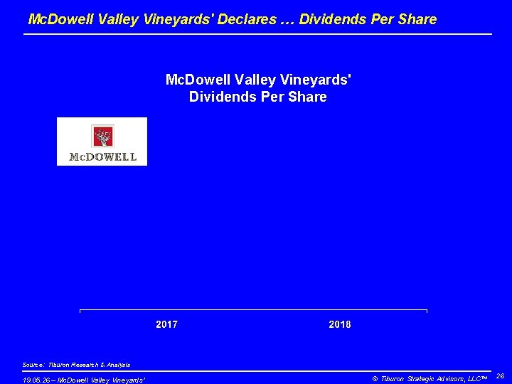 Mc. Dowell Valley Vineyards' Declares … Dividends Per Share Mc. Dowell Valley Vineyards' Dividends