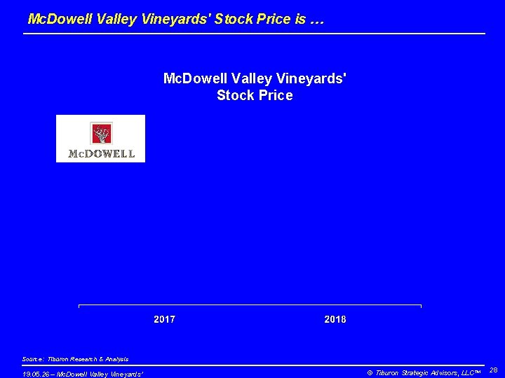 Mc. Dowell Valley Vineyards' Stock Price is … Mc. Dowell Valley Vineyards' Stock Price