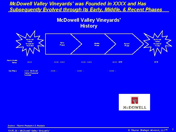 Mc. Dowell Valley Vineyards' was Founded in XXXX and Has Subsequently Evolved through its