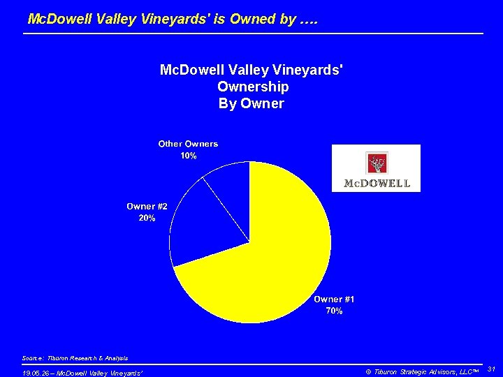 Mc. Dowell Valley Vineyards' is Owned by …. Mc. Dowell Valley Vineyards' Ownership By