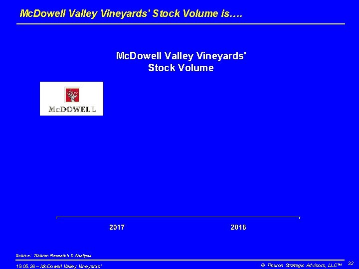 Mc. Dowell Valley Vineyards' Stock Volume is…. Mc. Dowell Valley Vineyards' Stock Volume Source: