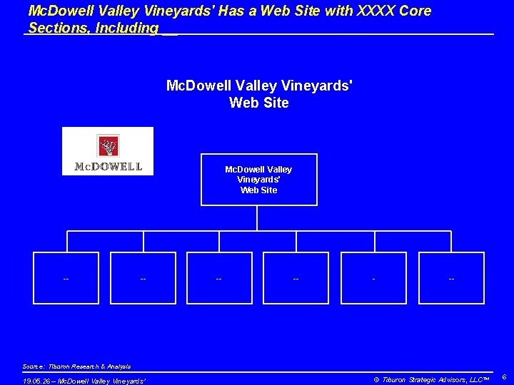 Mc. Dowell Valley Vineyards' Has a Web Site with XXXX Core Sections, Including __