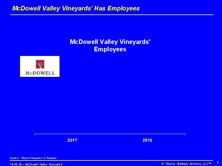 Mc. Dowell Valley Vineyards' Has Employees Mc. Dowell Valley Vineyards' Employees Source: Tiburon Research