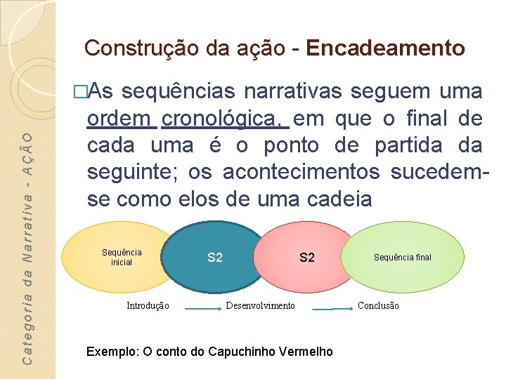 Construção da ação - Encadeamento Categoria da Narrativa - AÇÃO �As sequências narrativas seguem