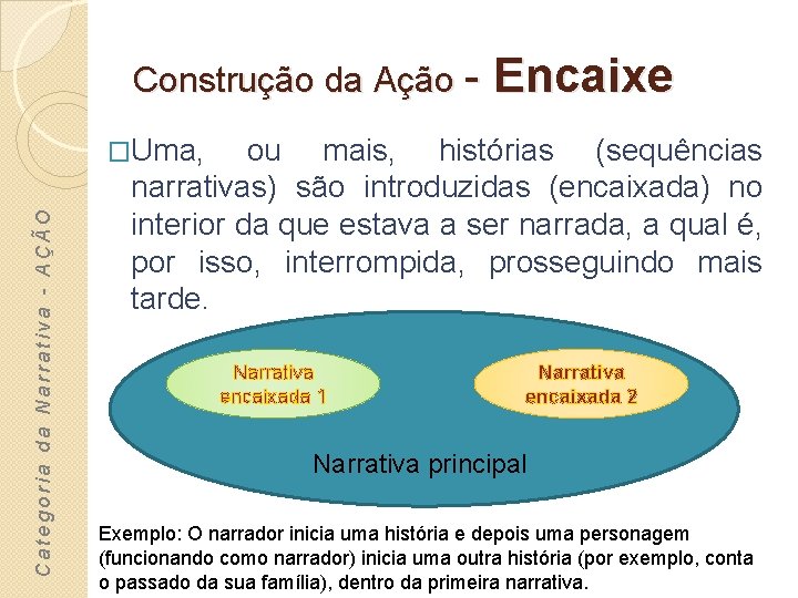 Construção da Ação - Encaixe Categoria da Narrativa - AÇÃO �Uma, ou mais, histórias