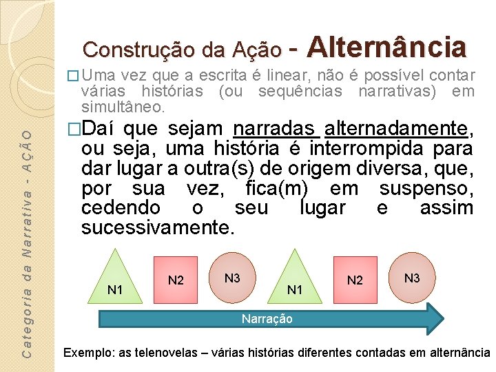 Construção da Ação - Alternância Categoria da Narrativa - AÇÃO � Uma vez que