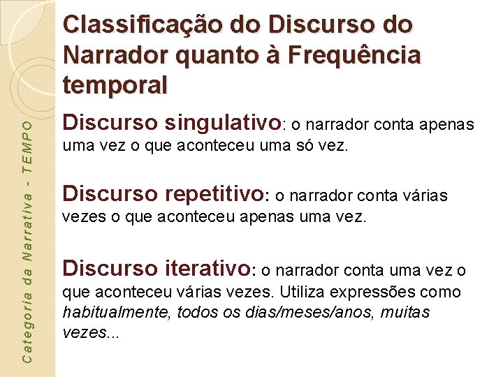 Categoria da Narrativa - TEMPO Classificação do Discurso do Narrador quanto à Frequência temporal