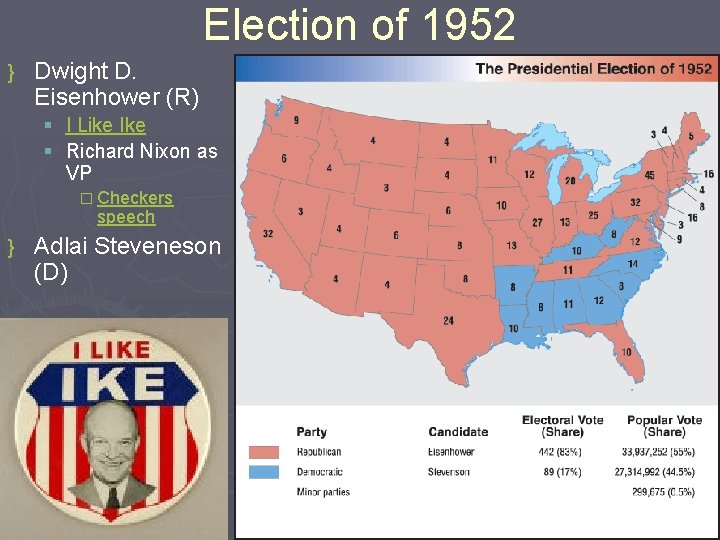Election of 1952 } Dwight D. Eisenhower (R) § I Like Ike § Richard