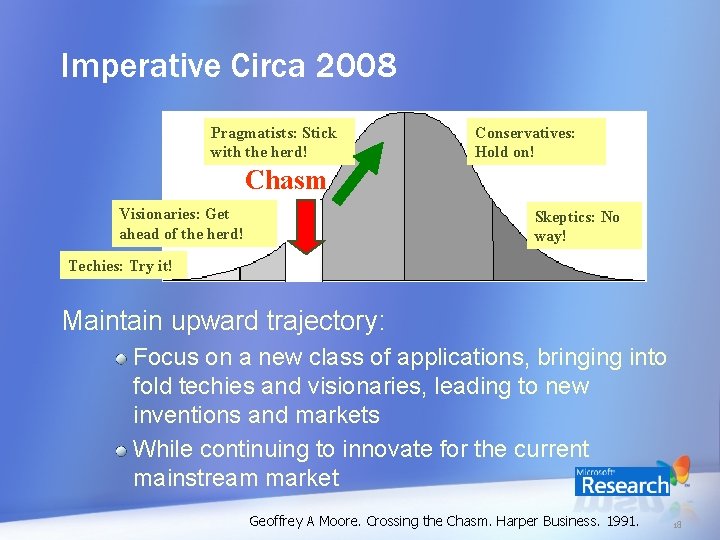 Imperative Circa 2008 Pragmatists: Stick with the herd! Conservatives: Hold on! Chasm Visionaries: Get