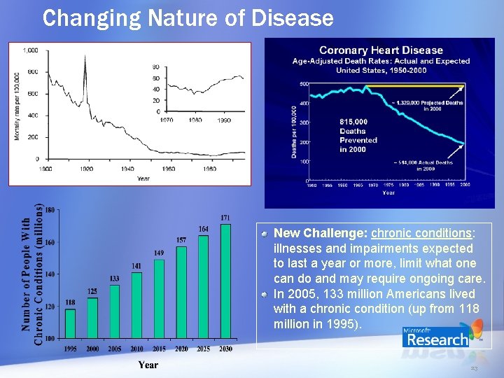 Changing Nature of Disease New Challenge: chronic conditions: illnesses and impairments expected to last