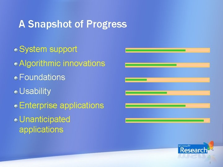 A Snapshot of Progress System support Algorithmic innovations Foundations Usability Enterprise applications Unanticipated applications