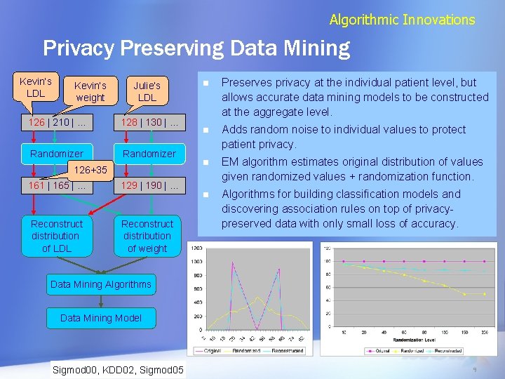 Algorithmic Innovations Privacy Preserving Data Mining Kevin’s LDL Kevin’s weight Julie’s LDL 126 |