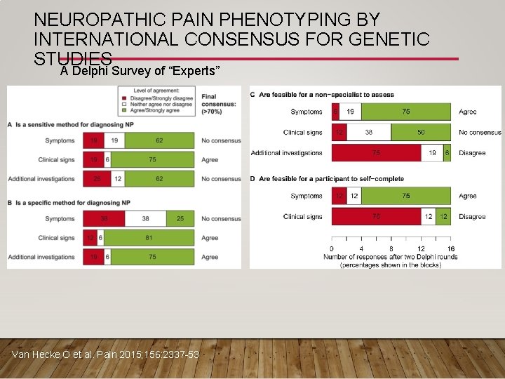 NEUROPATHIC PAIN PHENOTYPING BY INTERNATIONAL CONSENSUS FOR GENETIC STUDIES A Delphi Survey of “Experts”