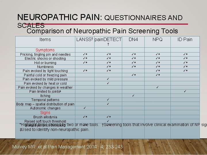 NEUROPATHIC PAIN: QUESTIONNAIRES AND SCALES Comparison of Neuropathic Pain Screening Tools Items LANSS† pain.