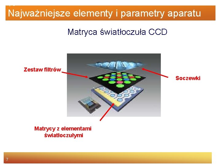 Najważniejsze elementy i parametry aparatu Matryca światłoczuła CCD Zestaw filtrów Soczewki Matrycy z elementami