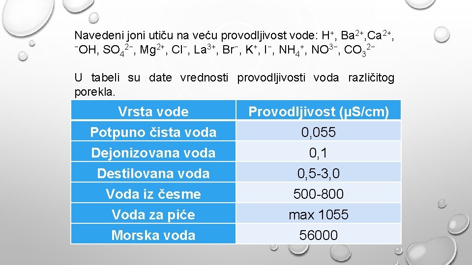 Navedeni joni utiču na veću provodljivost vode: H+, Ba 2+, Ca 2+, −OH, SO