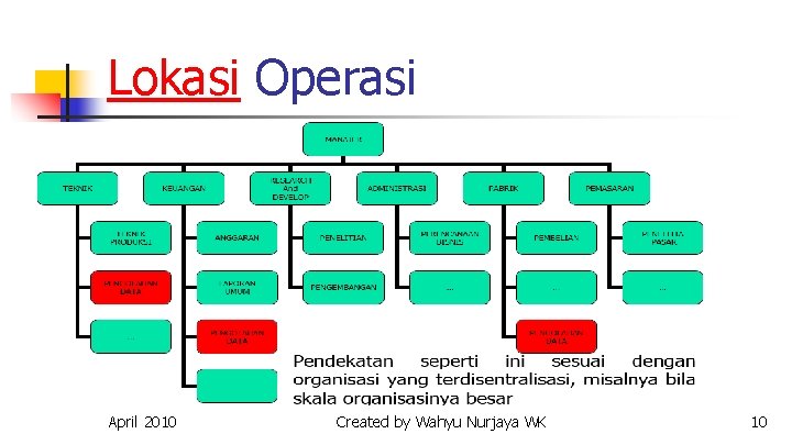 Lokasi Operasi April 2010 Created by Wahyu Nurjaya WK 10 