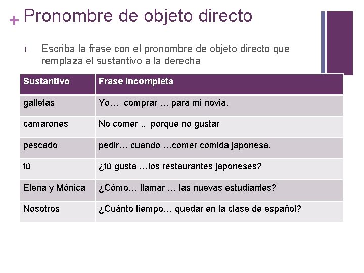 + Pronombre de objeto directo 1. Escriba la frase con el pronombre de objeto