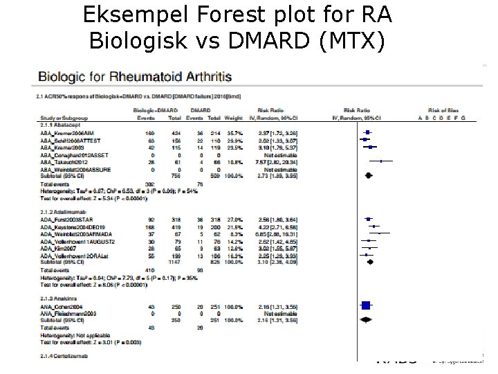 Eksempel Forest plot for RA Biologisk vs DMARD (MTX) 