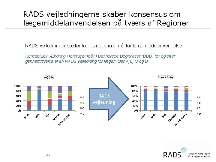 RADS vejledningerne skaber konsensus om lægemiddelanvendelsen på tværs af Regioner RADS vejledninger sætter fælles