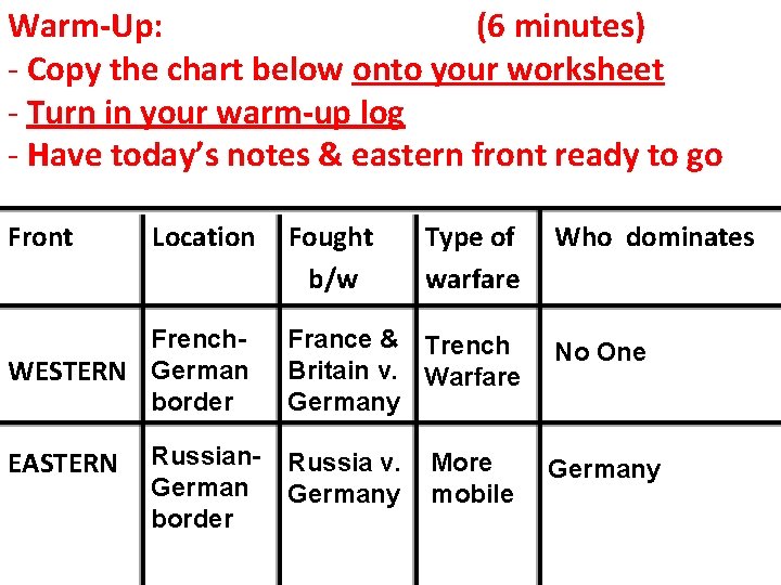 Warm-Up: (6 minutes) - Copy the chart below onto your worksheet - Turn in