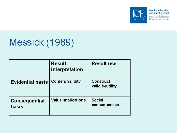 Messick (1989) Result interpretation Result use Evidential basis Content validity Construct validity/utility Consequential basis