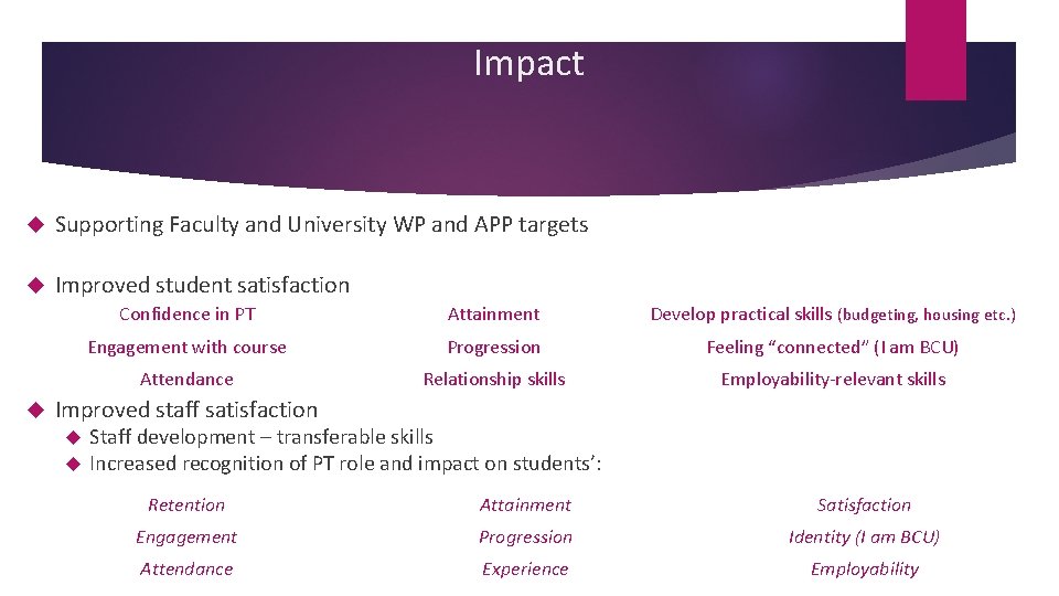 Impact Supporting Faculty and University WP and APP targets Improved student satisfaction Confidence in