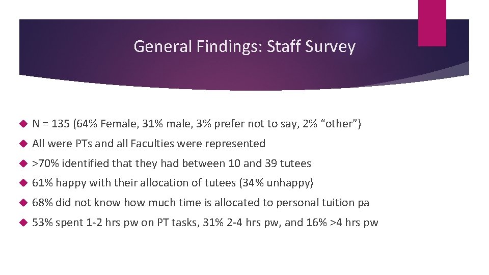 General Findings: Staff Survey N = 135 (64% Female, 31% male, 3% prefer not