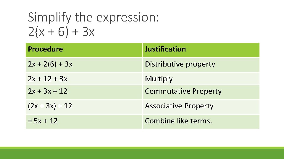 Simplify the expression: 2(x + 6) + 3 x Procedure Justification 2 x +